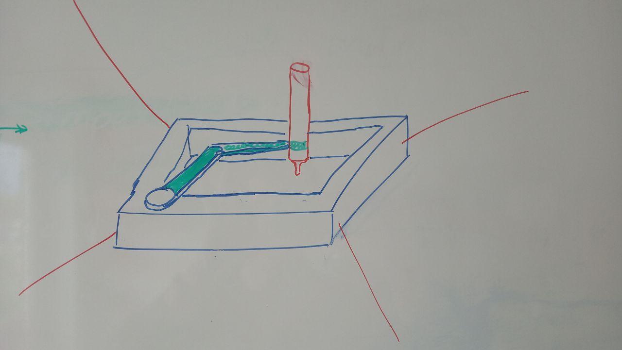 Some attempt to sketch